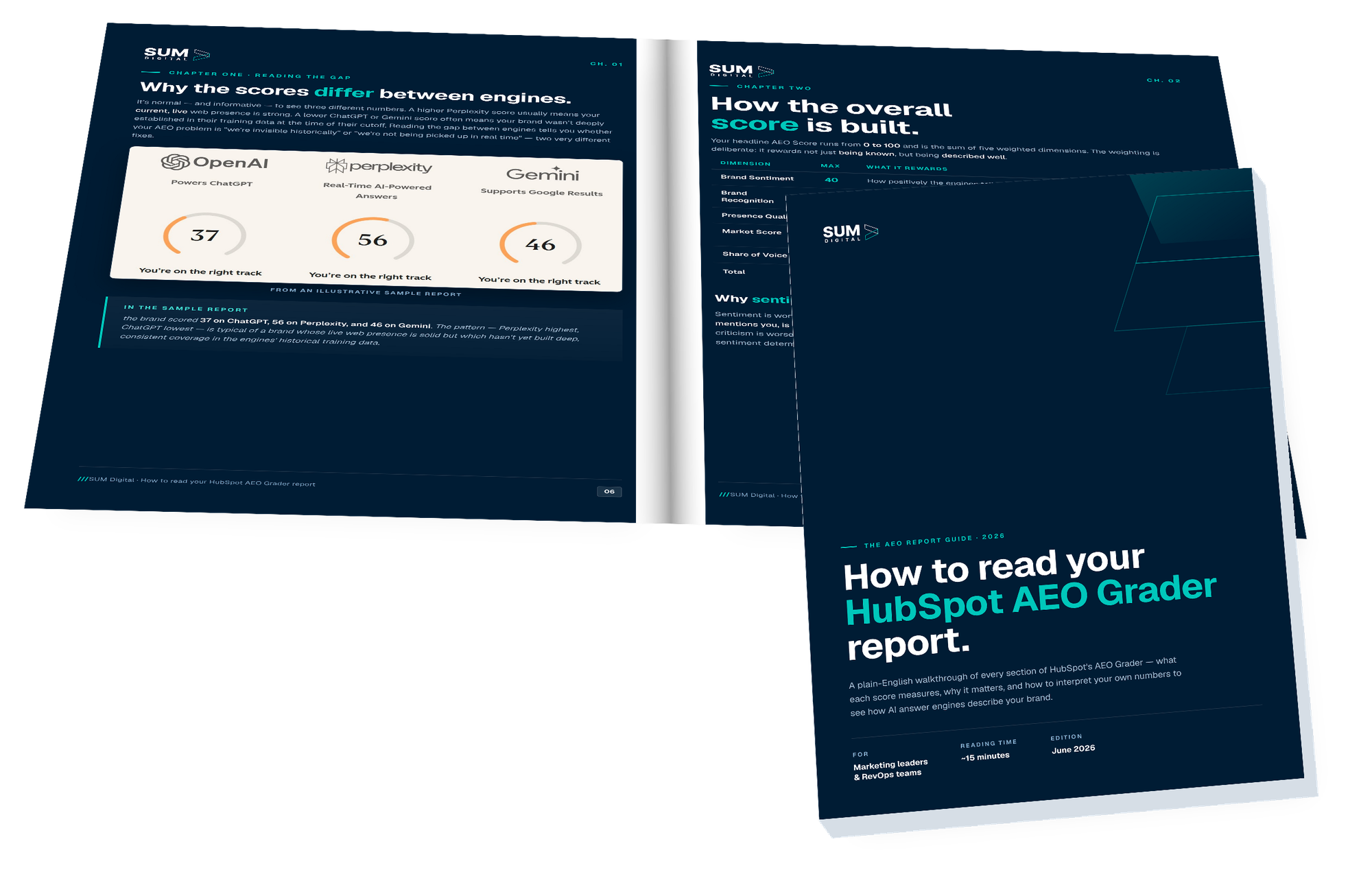 AEO Grader brochure mockup