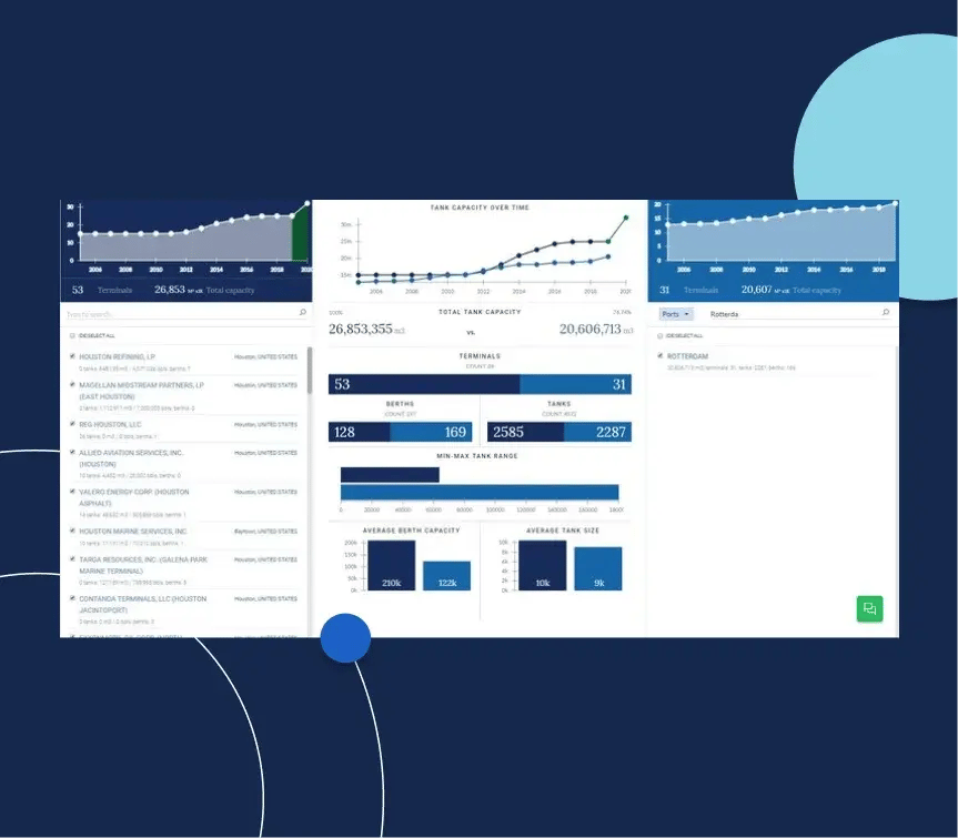 Tankterminals case study image - generating consistent stream of leads