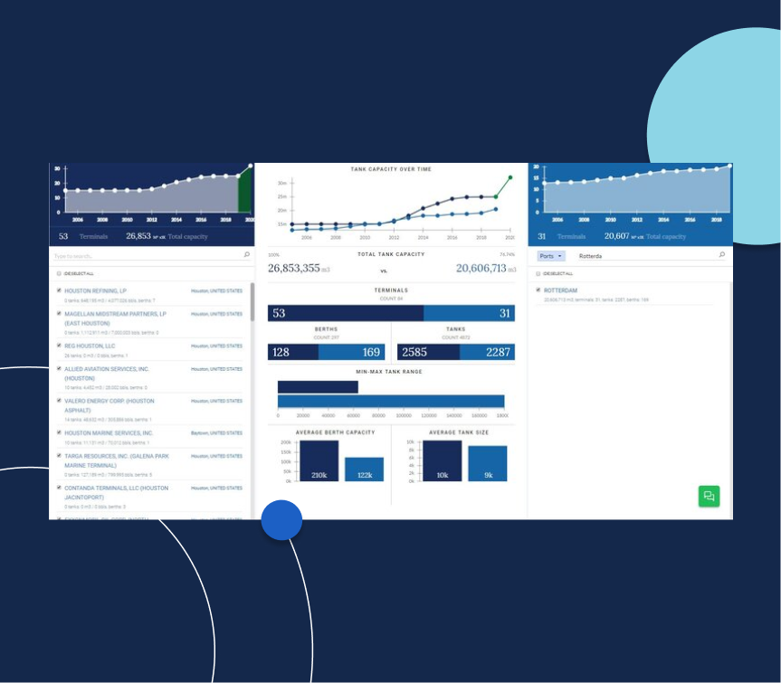 Tankterminals case study image - generating consistent stream of leads