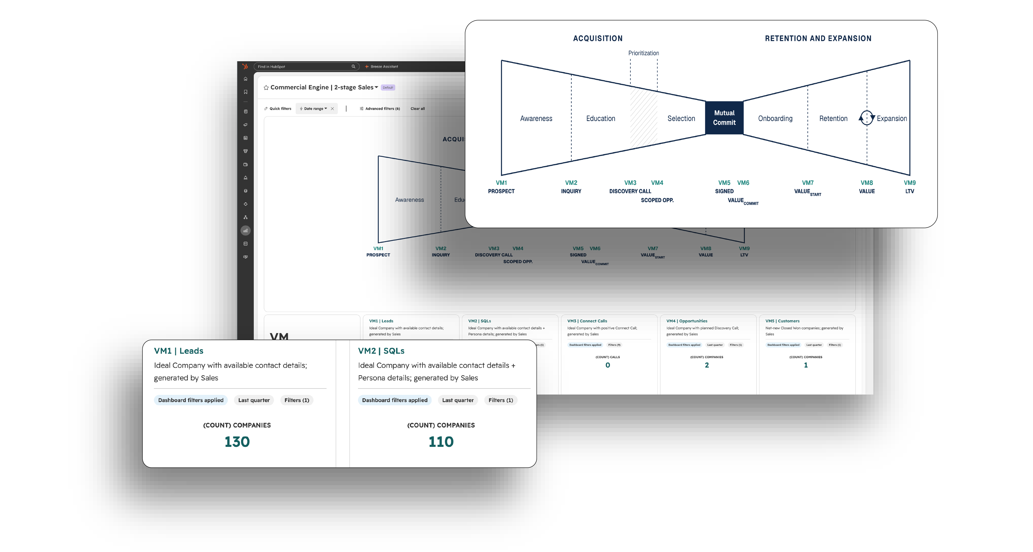 hubspot 2